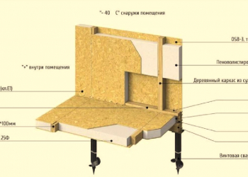 Вид описание в разрезе.  - Дачное строительство | Окна, балконы, лоджии